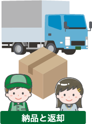 納品と返却