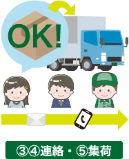 ③④連絡・⑤集荷